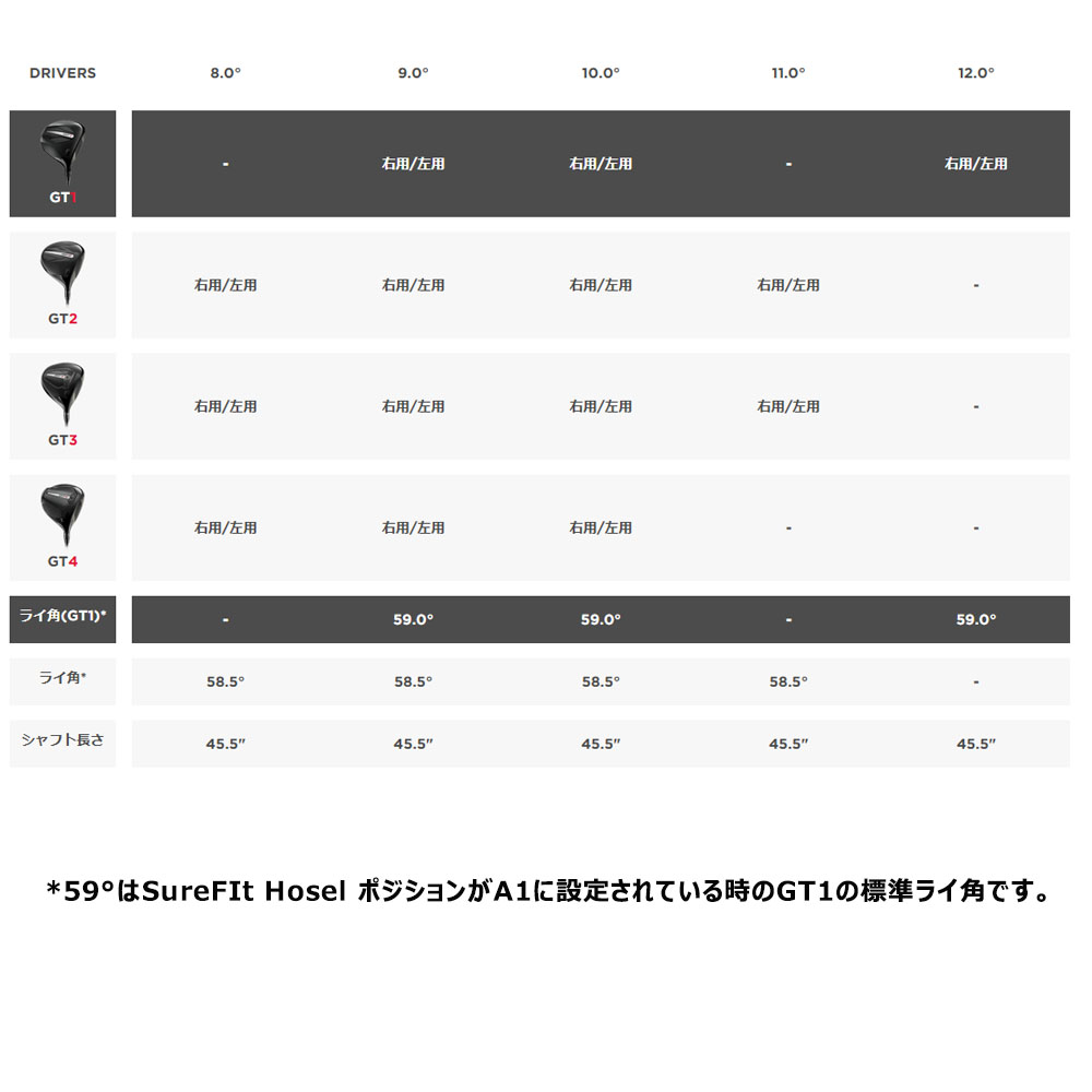 Titleist - タイトリスト　ドライバー　シャフト　tourAD GT-7 S 112センチ Amazon.co.jp: TITLEIST(タイトリスト) 913 D2 ドライバー Tour