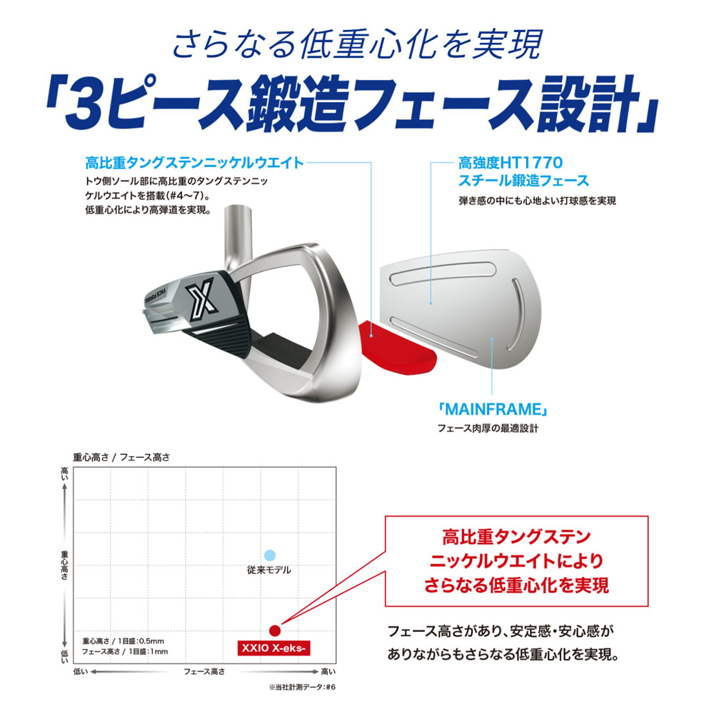 X eks エクス　XXIO ゼクシオ メンズ ゴルフ アイアンセット 5本 R DUNLOP（ダンロップ） ゼクシオ X-eks アイアンセット 5本組(6-P