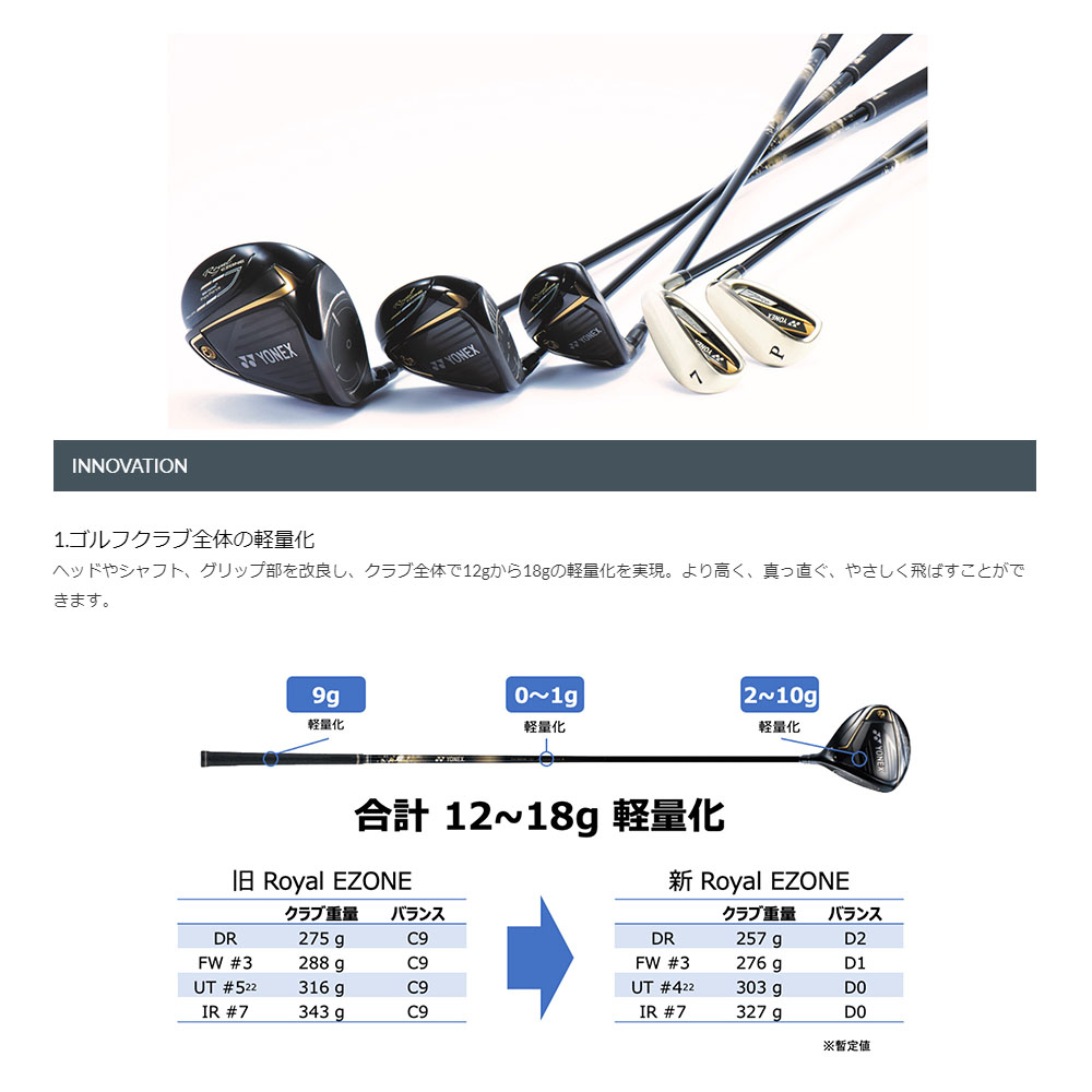 YONEX（ヨネックス） Royal E ZONE ドライバー RX-06RE シャフト 軽量
