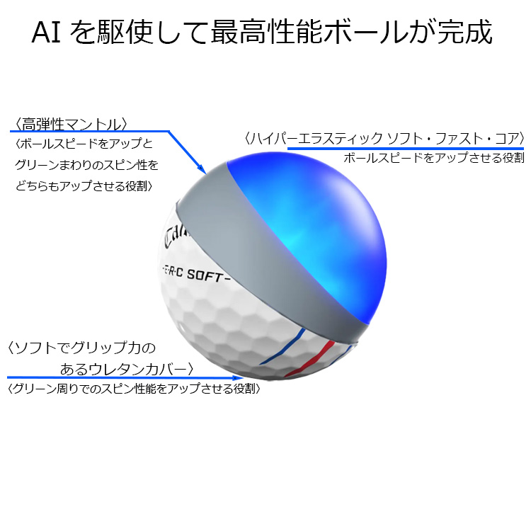 チョロ　キャロウェイERC SOFT新品25個とロストボールA級3個 チョロ キャロウェイERC SOFT新品25個とロストボールA級3個