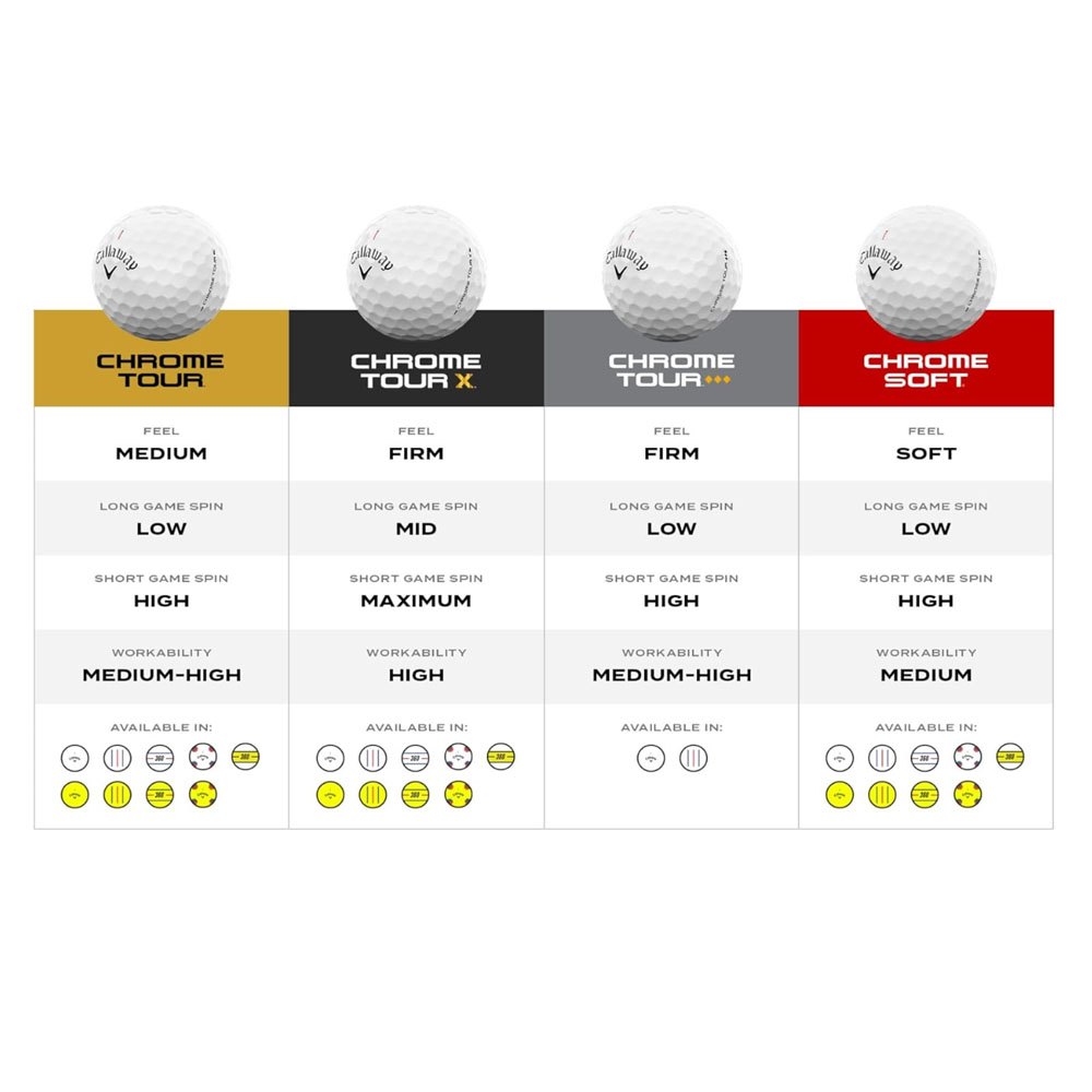 Callaway（キャロウェイ） ゴルフボール CHROME SOFT 26 1ダース(12個