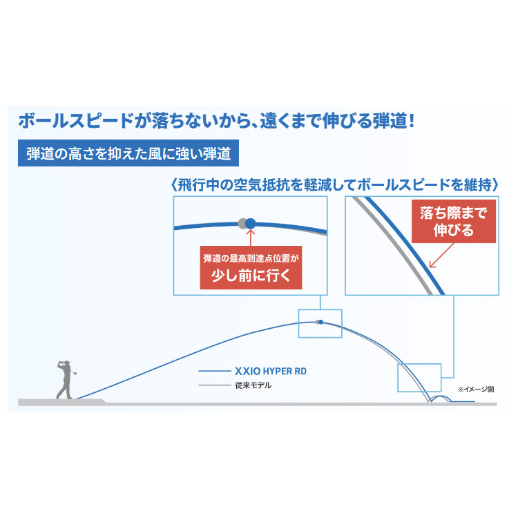 XXIO DUNLOP ダンロップ ゼクシオ ゴルフボール HYPER RD 2025年モデル