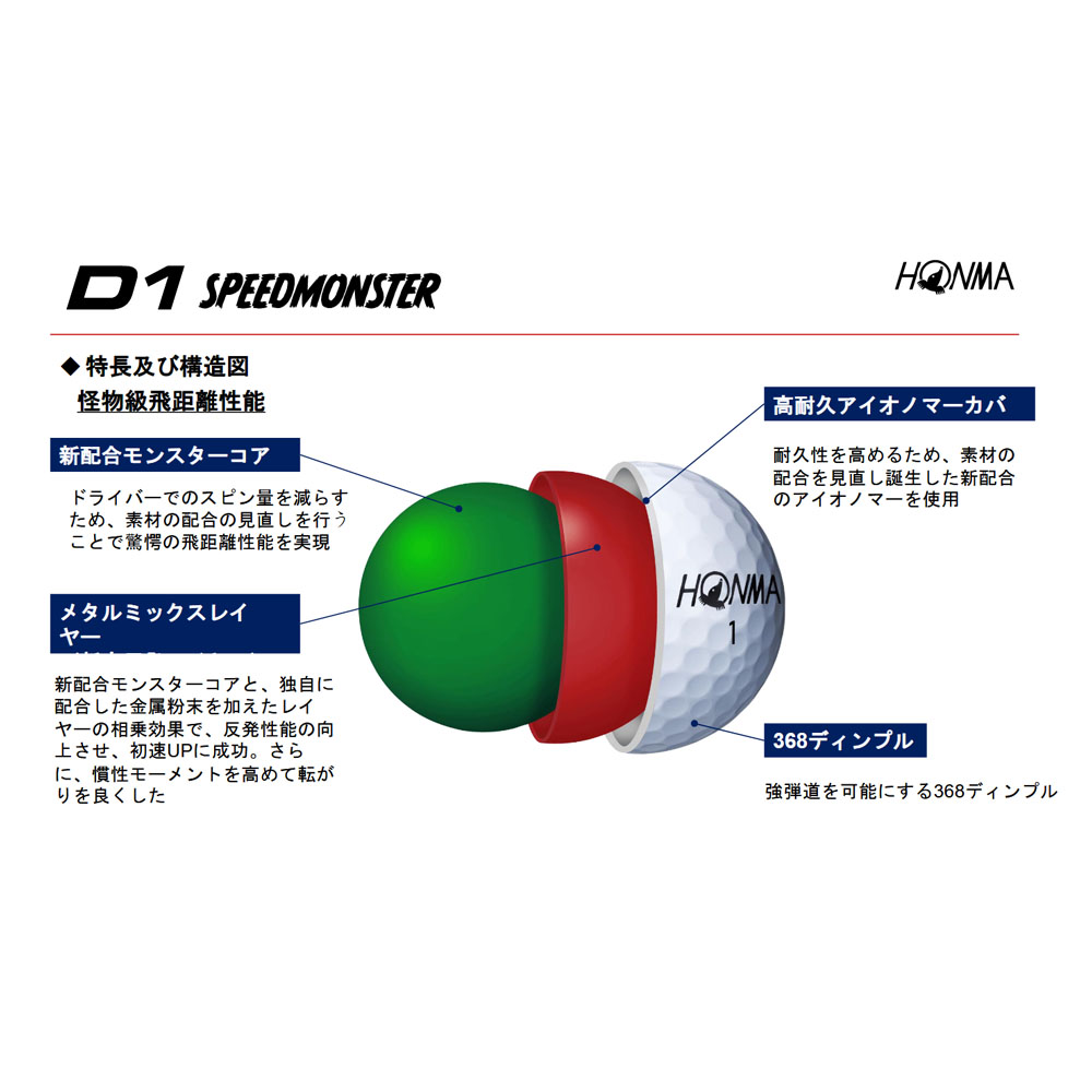 ホンマ　HONMA D1 スピードモンスター　6ダース　ホワイト　2021年 HONMA GOLF 本間ゴルフ ホンマゴルフ D1 スピードモンスター