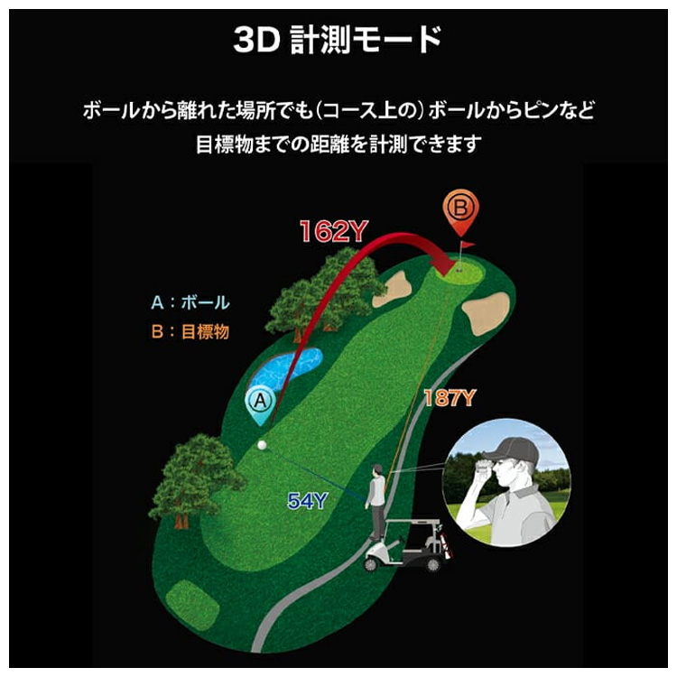 ShotNavi Shot Navi ショットナビ Voice Laser GR Leo : Golkin
