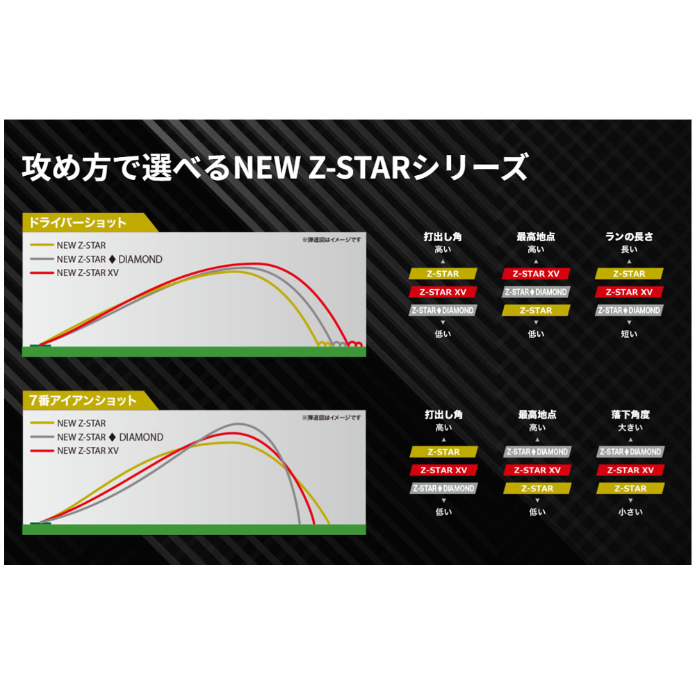 SRIXON [2025モデル] ダンロップ スリクソン Z-STAR ダイヤモンド