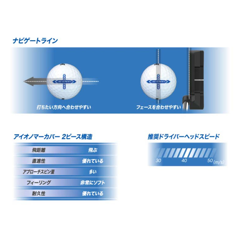 SRIXON ダンロップ ゴルフ スリクソン AD スピード 4代目 SPEED 4 （1