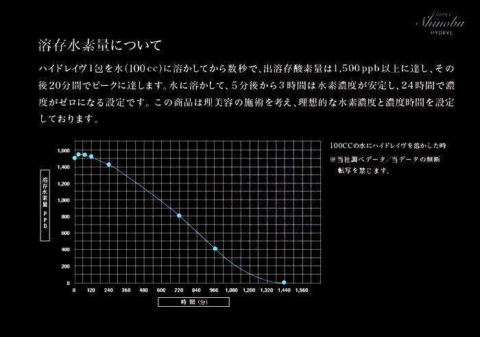 キュベシノブ ハイドレイヴ アシッドプロテクション 30包（水素