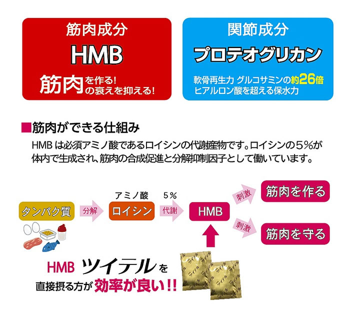 ツイテル