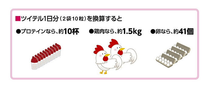 ツイテル