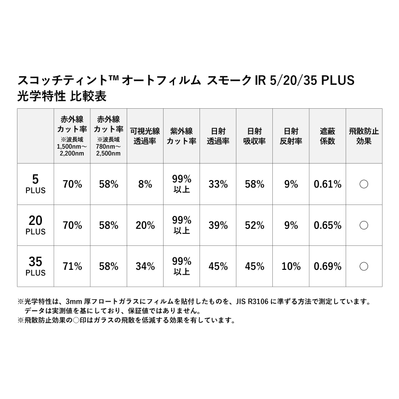 スモークIR20（IR20）PLUS Z 切売り 長さ3m カーフィルム 窓