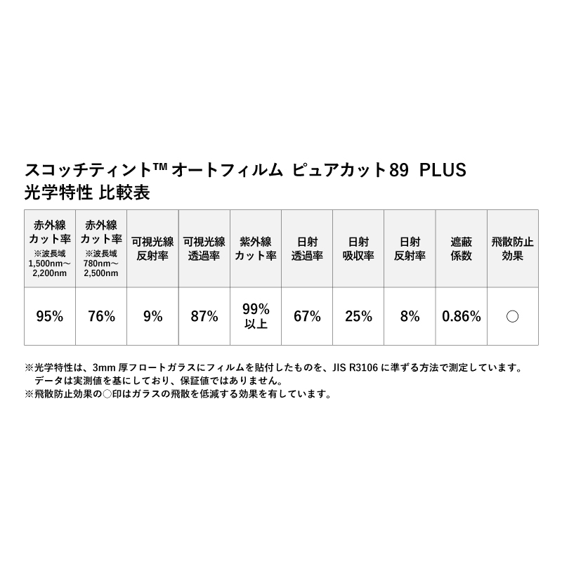 ピュアカット89（PURECUT89）PLUS ロール15M巻 カーフィルム 窓