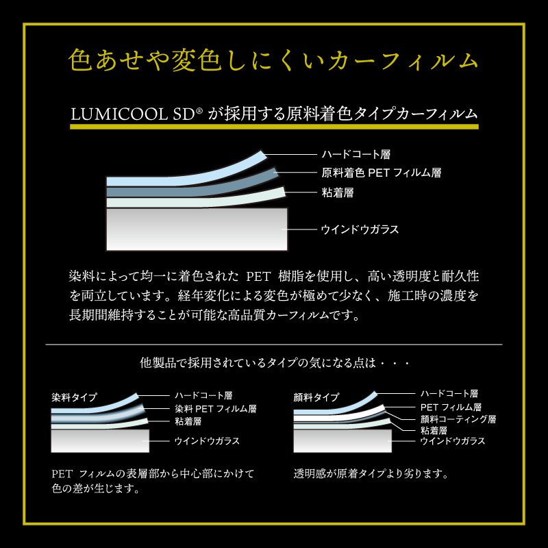 シルフィード SC-7008 切売り 長さ3m カーフィルム スモークフィルム