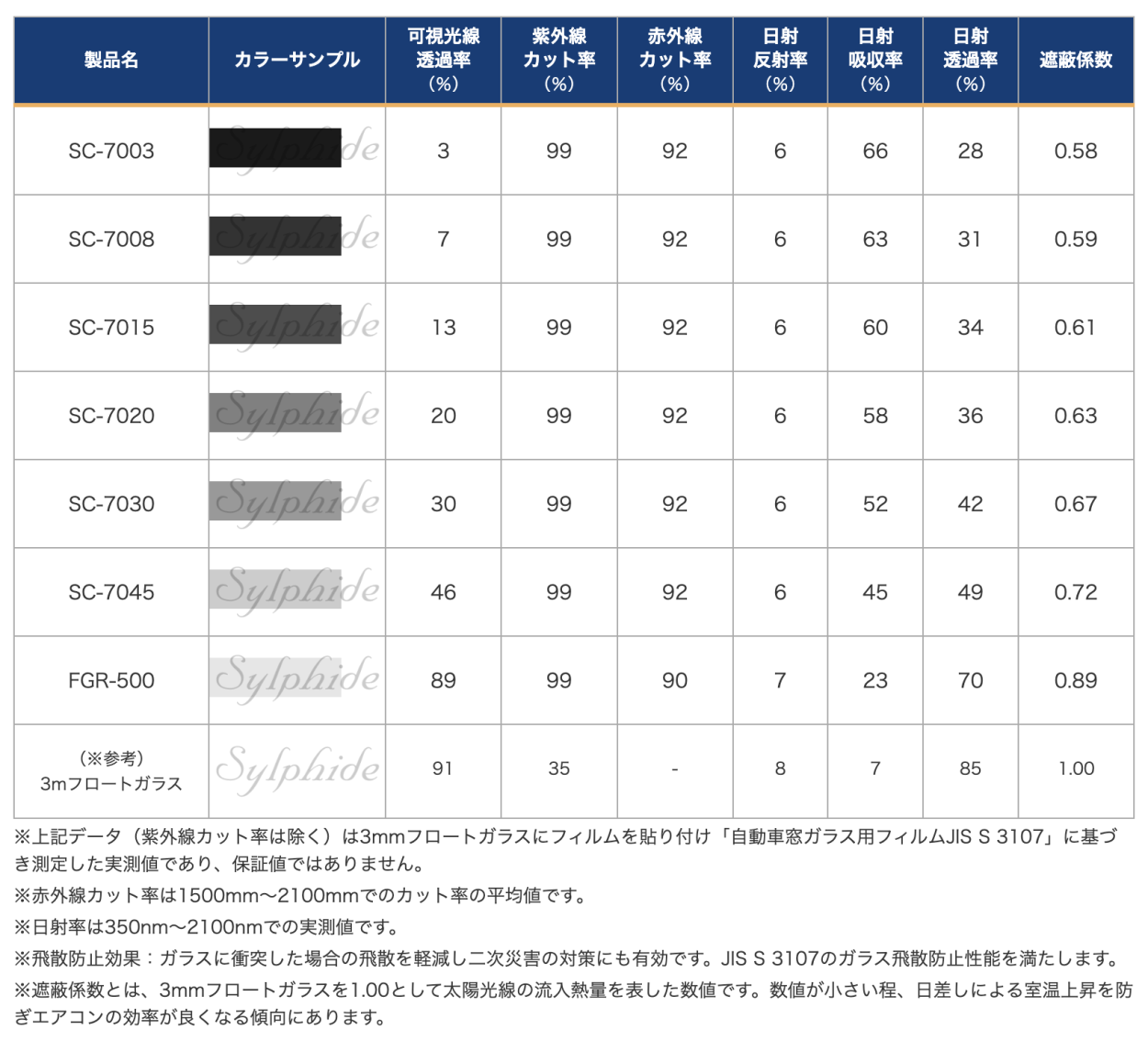 シルフィード SC-7008 切売り 長さ3m カーフィルム スモークフィルム