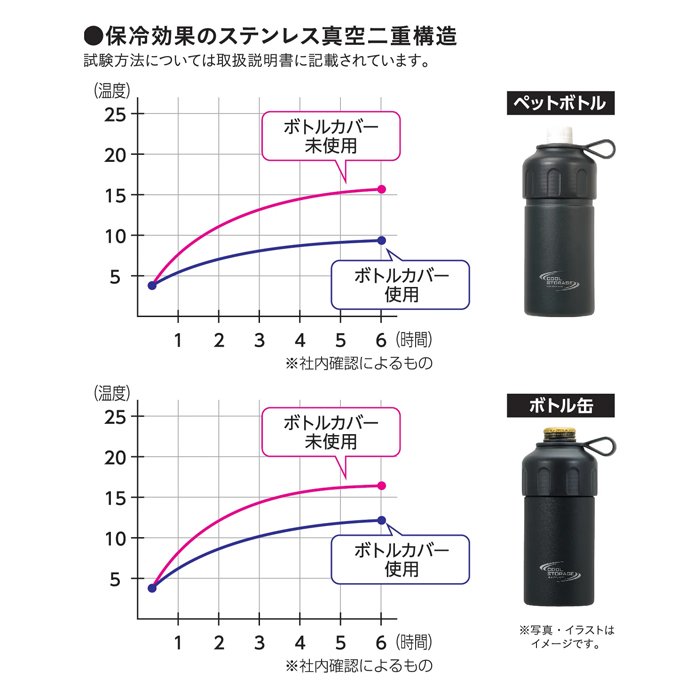 ペットボトルカバー 390ml ボトル缶も使える ペットボトル 500-600ml
