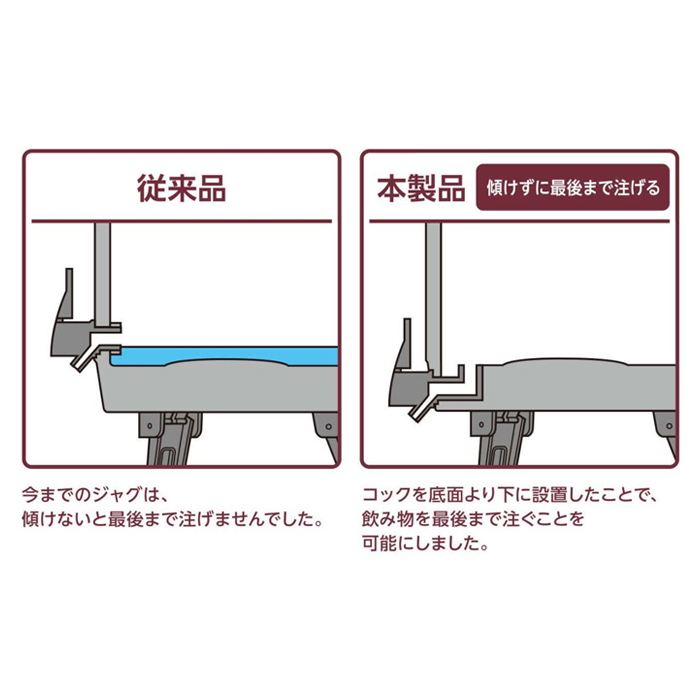 値下げ ウォータージャグ 3L 最後まで注げる 保温 保冷 広口 コップ付