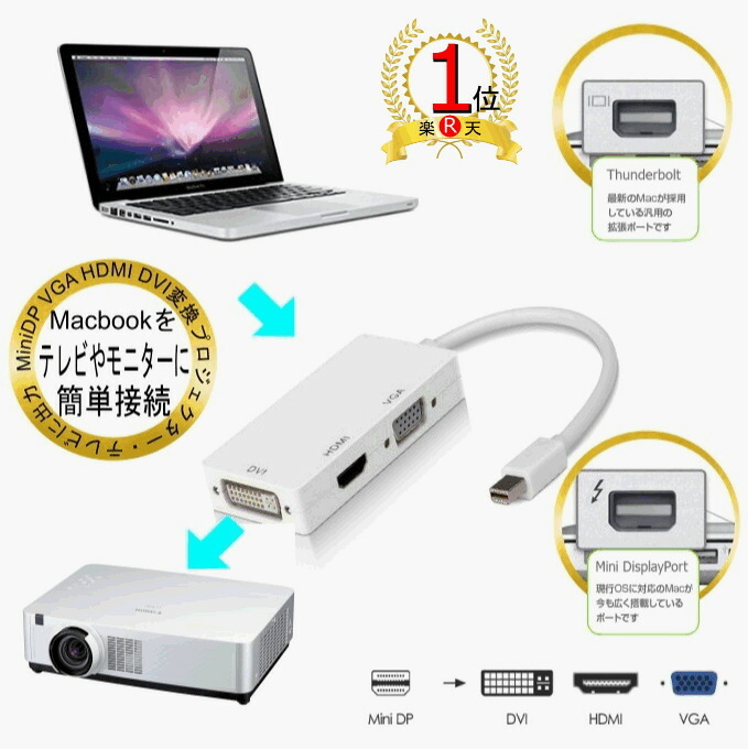 送料無料 ミニ ディスプレイポート サンダーボルト用 Mini DisplayPort