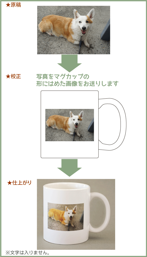 オーダーの流れ