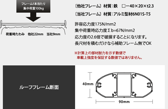 購入OK ハイエース キャリア トヨタ 新型 TOYOTA Ｓシリーズ ブラック 