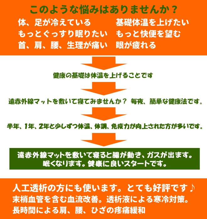 人工透析マットFLL : en0005 : びわ葉温灸と遠赤外線治療器専門店