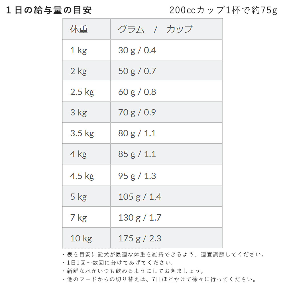 サイエンスダイエットプロ 避妊・去勢後ケア機能 小型犬用 成犬用 高齢犬用 シニア犬用 超小粒 1.5kg ドッグフード ドライフード ヒルズ