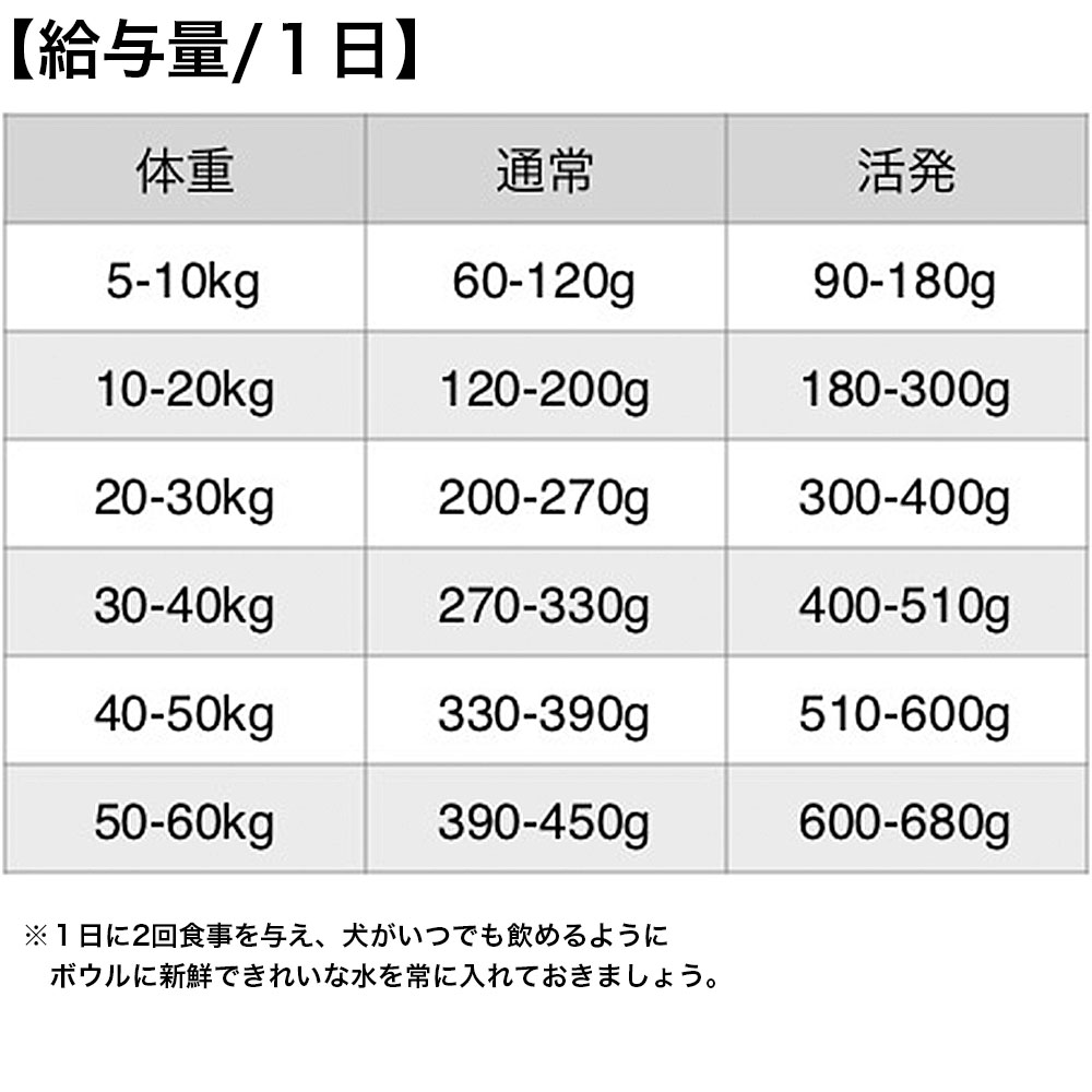 ACANA アカナ シニアドッグレシピ 11.4kg 高齢犬用 シニア犬用 全犬種用 ドッグフード ドライフード アカナファミリージャパン | チャンピオンペットフーズ | 05