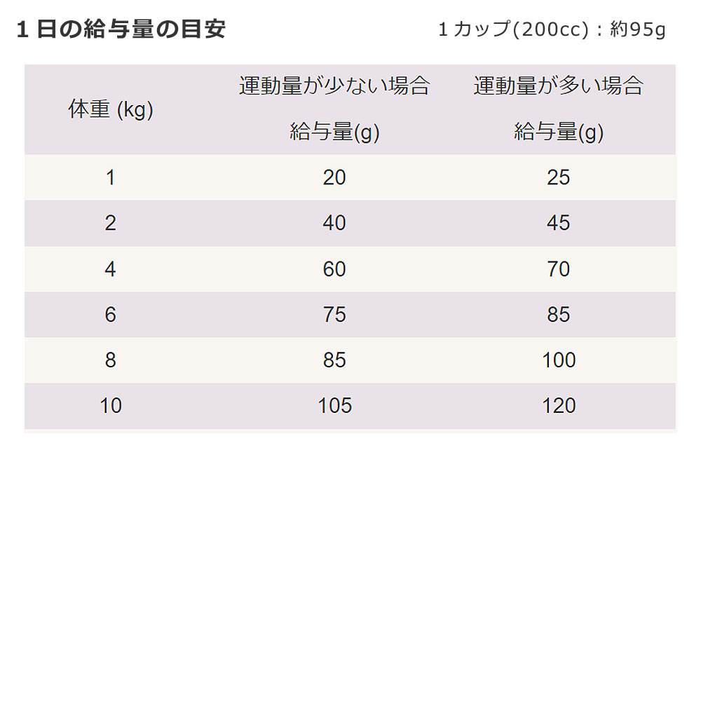 ウェルネス コア 骨抜きチキン 400g 室内猫用 成猫用 全猫種用 1歳以上 キャットフード ドライフード 高タンパク質 穀物不使用 グレインフリー 穀物アレルギー｜gooddog｜06