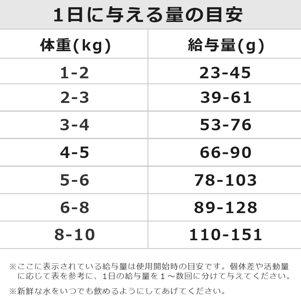 ネイチャーズプロテクション ホワイトドッグ 4kg ラム アダルト小粒 白毛犬種用 ドッグフード ドライフード 涙やけケア 被毛ケア Nature's protection DOG |  | 05