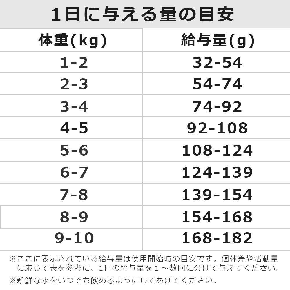 ネイチャーズプロテクション ホワイトドッグ 1.5kg グレインフリー ホワイトフィッシュ アダルト 小粒 ドッグフード ドライフード Nature's protection DOG |  | 04