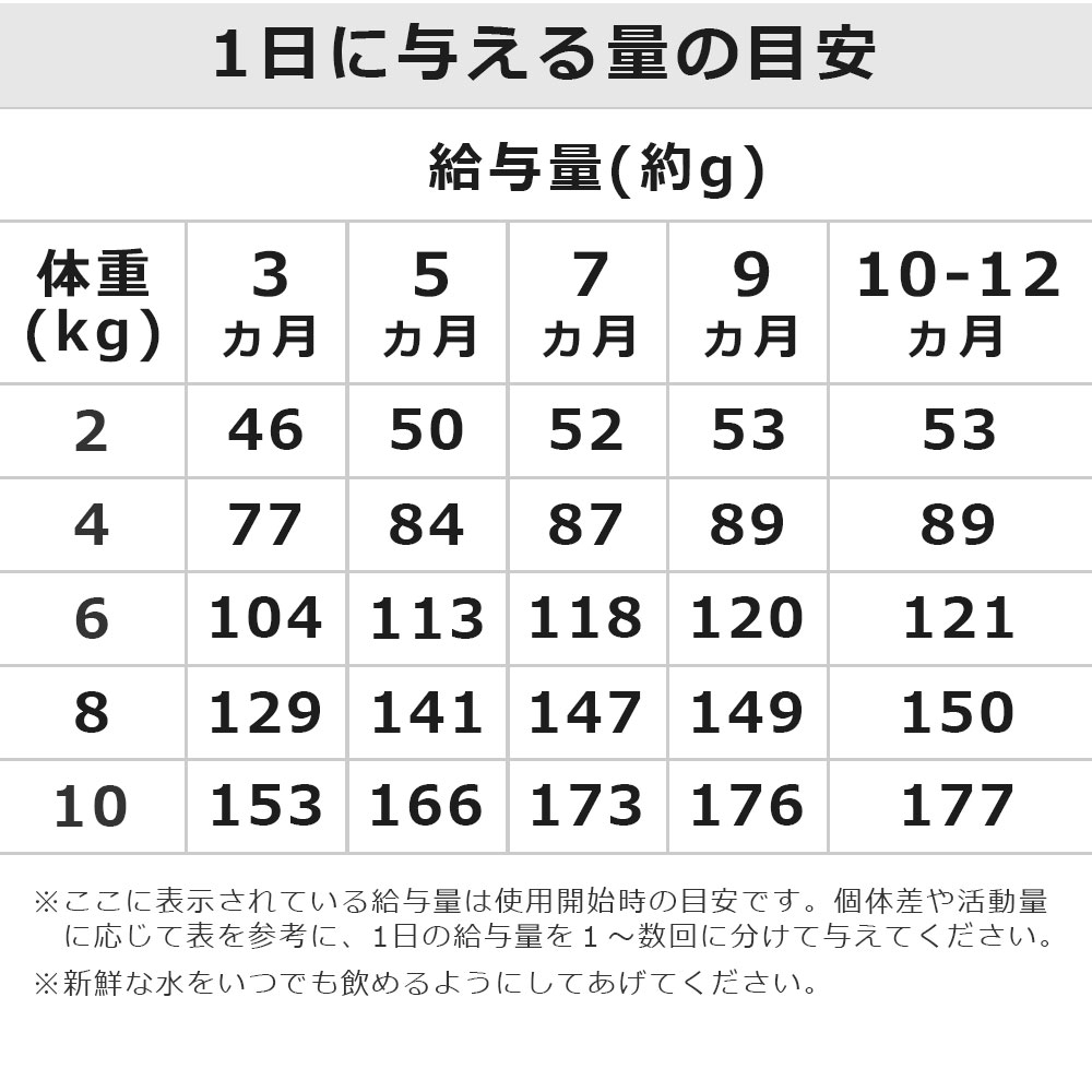 ネイチャーズプロテクション ホワイトドッグ 1.5kg グレインフリー ホワイトフィッシュ ジュニア 仔犬用 ドッグフード ドライフード Nature's protection DOG |  | 04