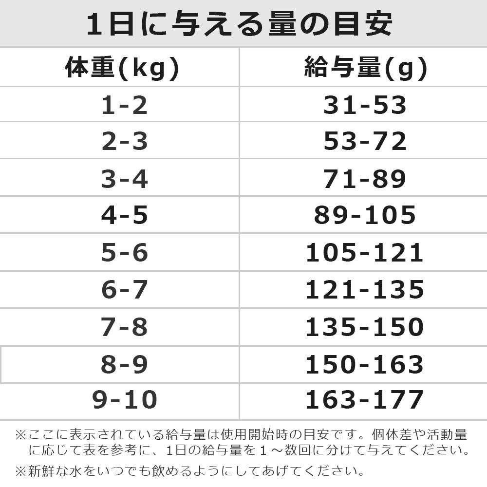 ネイチャーズプロテクション ホワイトドッグ 1.5kg グレインフリー サーモン アダルト 小粒 ドッグフード ドライフード Nature's protection DOG |  | 04