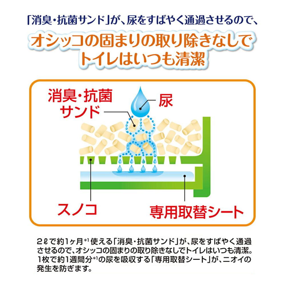 ふるさと割 猫砂 4L デオトイレ 1週間消臭 抗菌 飛び散らない消臭 抗菌