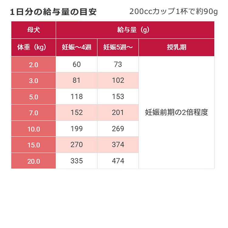 セレクトバランス パピーチキン 仔犬用 幼犬用 チキン 7kg 1歳未満 ドッグフード ドライフード SELECT BALANCE｜gooddog｜05