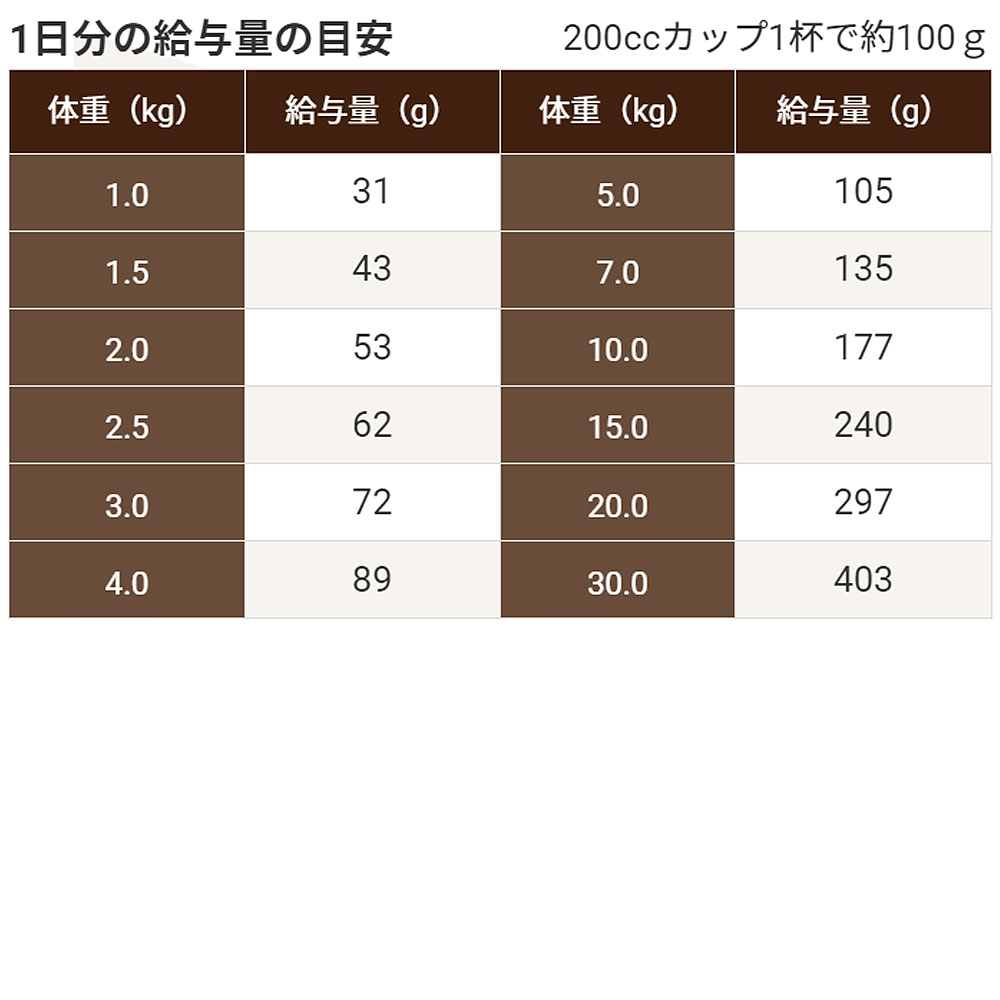 おやつ＆おまけ付! セレクトバランス グレインフリー アダルト サーモン 小粒 成犬用 6kg 1歳以上 ドッグフード ドライフード SELECT BALANCEの画像