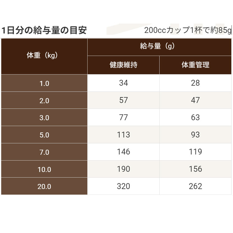 セレクトバランス グリーンレシピ ヴィーガン 小粒 2.4kg アダルト 成犬用 全犬種用 食物アレルギー ドッグフード ドライフード 国産 select balance｜gooddog｜06