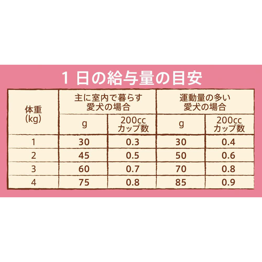 ニュートロ ナチュラルチョイス 超小型犬用 体重4kg以下用 成犬用 生後8ヶ月以上 チキン＆玄米 2kg ドッグフード ドライフード 正規品｜gooddog｜08