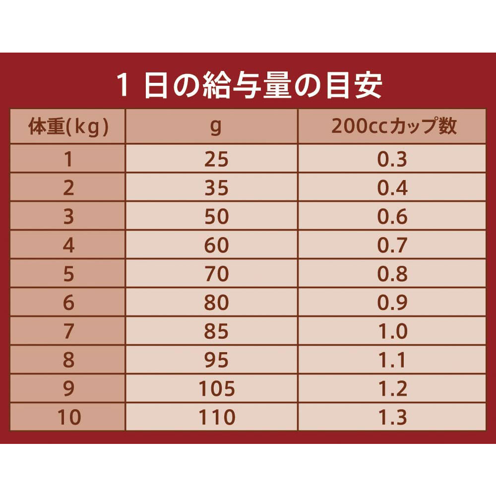 ニュートロ ナチュラルチョイス キャット 食にこだわる猫用 アダルト チキン 500g 成猫用 全猫種用 キャットフード ドライフード 正規品｜gooddog｜07