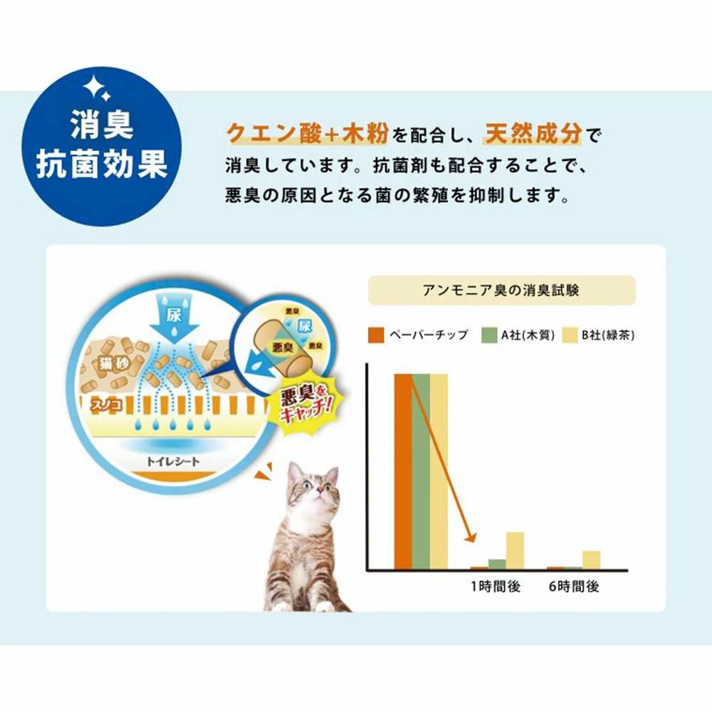 [8個セット]システムトイレ用 ペーパーチップ 4L 紙の猫砂 猫の砂 猫用トイレ 撥水 抗菌 可燃 燃える 国産 三ヶ日ガーデンの画像