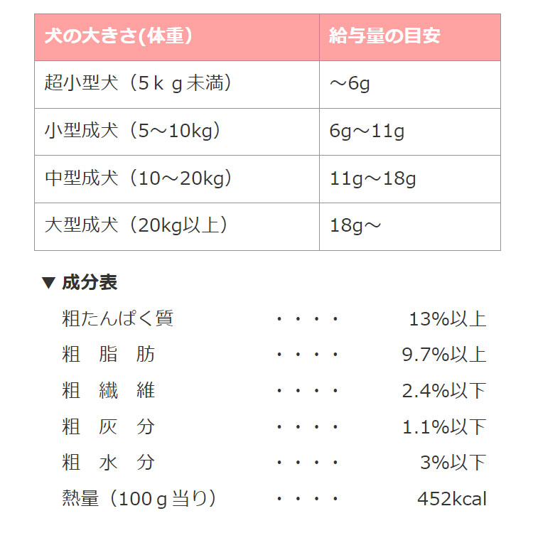 ママクック チーズのビスケット 犬用 60g 犬用おやつ 国産 mamacook｜gooddog｜05