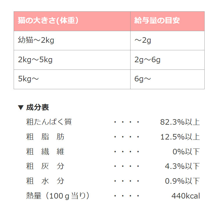 ママクック フリーズドライ ムネ肉スナギモミックス 猫用 130g 猫用おやつ 猫用ふりかけ トッピング 国産 mamacook｜gooddog｜02