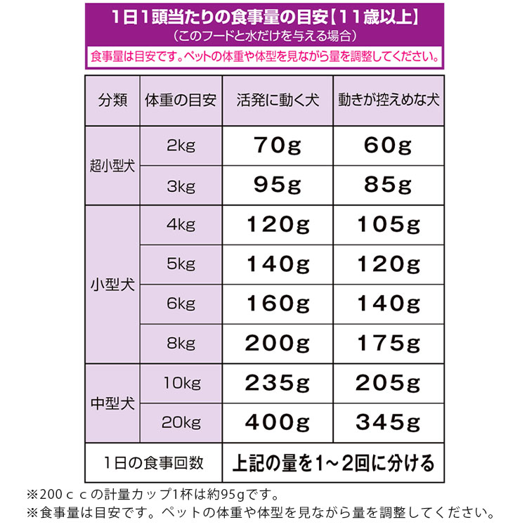 コンボ ドッグ やわらかソフト 11歳以上 角切りささみ・ビーフ 野菜ブレンド 半生タイプ  720g 成犬用 高齢犬用 シニア犬用 ドッグフード セミモイストフード | 日本ペットフード | 03
