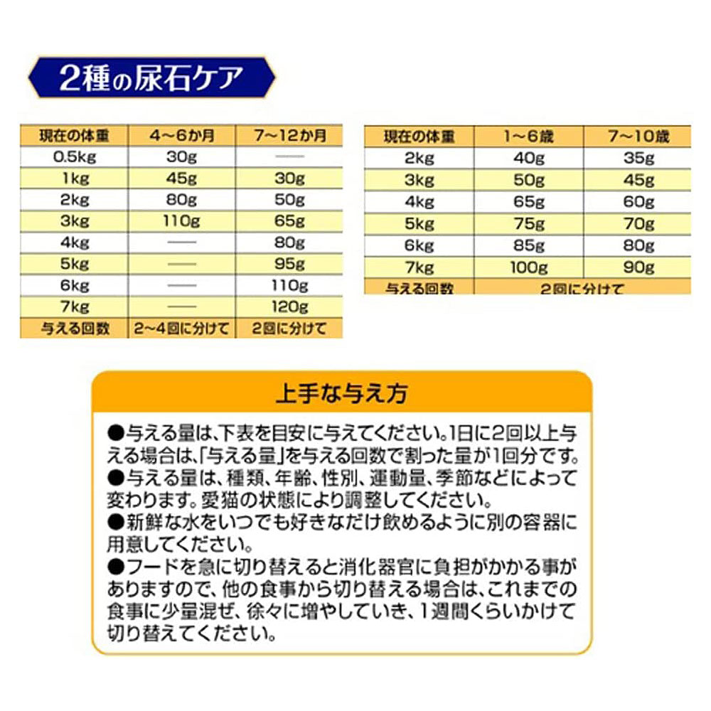 メディファス アドバンス 2種の尿石ケア 子ねこから10歳まで 避妊・去勢後のケア チキン＆フィッシュ味 1.25kg 成猫用 シニア猫用 キャットフード ドライフード｜gooddog｜05