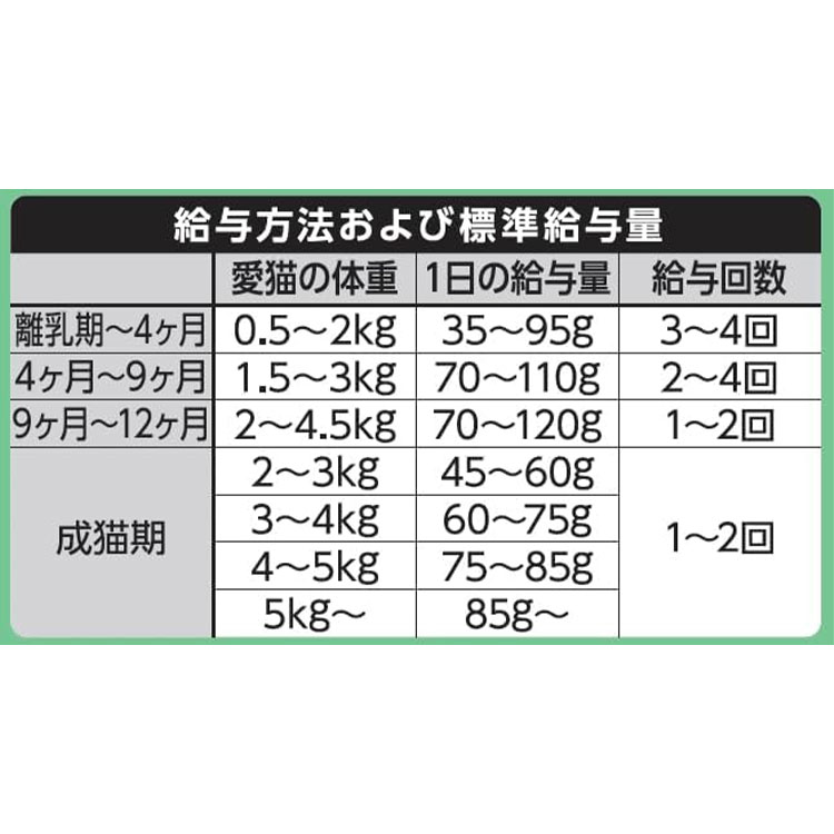 [6個セット]キャットスマック 毛玉吐き戻し軽減 1.8kg 成猫用 子猫用 高齢猫用 全猫種用 キャットフード ドライフード 国産 総合栄養食 CAT SMACK スマックの画像