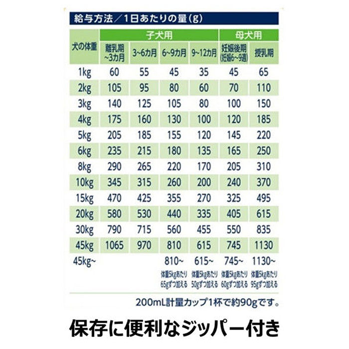 ファーストチョイス ChoiceS 高齢犬10歳以上に 2.2kg 高齢犬用 シニア犬用 ドッグフード ドライフード 1st CHOICE アースペット｜gooddog｜07