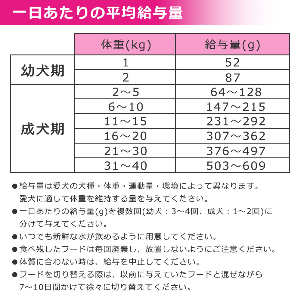 トップヘルス 6kg 成犬用 子犬用 小型犬用 中型犬用 大型犬用 高齢犬用 ドッグフード ドライフード TOP HEALTH  涙やけケア 被毛ケア 食物アレルギー 国産 |  | 03