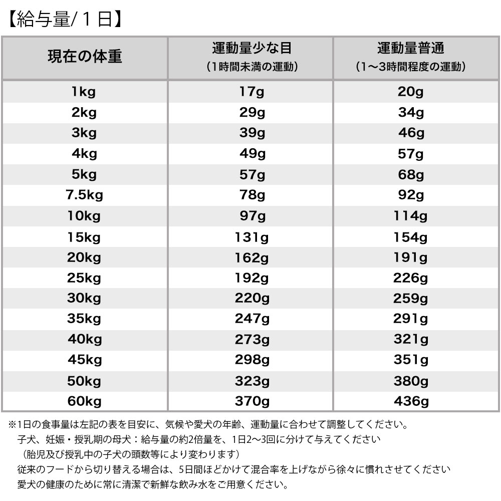 ZIWI Peak ジウィピーク エアドライドッグフード ラム 2.5kg 全犬種用 成犬用 子犬用 高齢犬用 シニア犬用 ドライフード トランペッツ | チャンピオンペットフーズ | 03