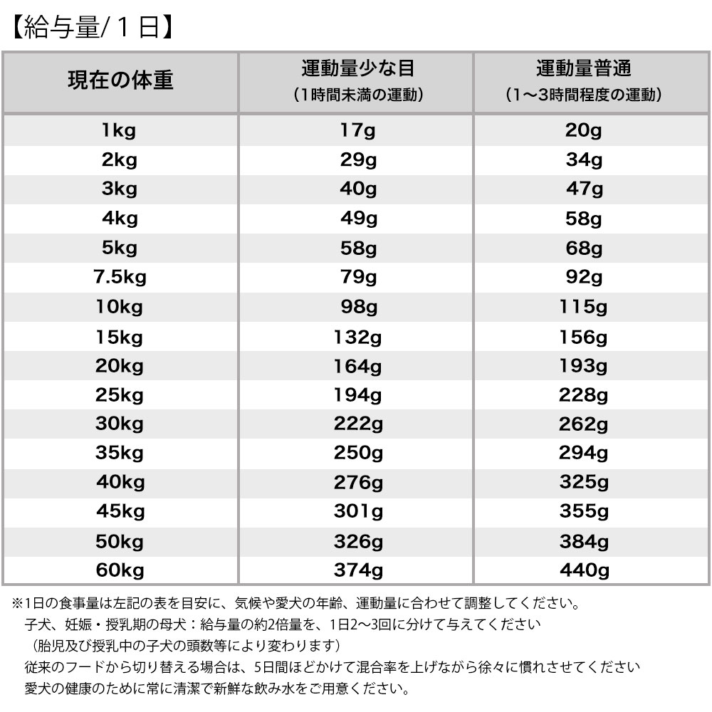 ZIWI Peak ジウィピーク エアドライドッグフード トライプ＆ラム 2.5kg 全犬種用 成犬用 子犬用 高齢犬用 シニア犬用 ドライフード トランペッツ | チャンピオンペットフーズ | 03