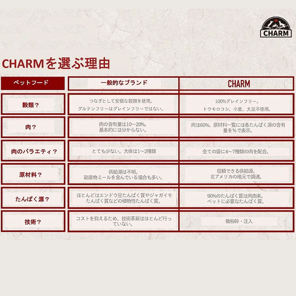 CHARM チャーム サーフ&ターフドッグ 10kg 全犬種用 成犬用 子犬用 高齢犬用 シニア犬用 ドッグフード ドライフード トランペッツ チャーム 全犬種用 成犬用 子犬用 高齢犬用 シニア犬用 CHARM チャーム サーフ&ターフドッグ 10kg 全犬種用 成犬用 子犬用 高齢犬用 シニア犬用 ドッグフード ドライフード トランペッツ チャーム 全犬種用 成犬用 子犬用 高齢犬用 シニア犬用