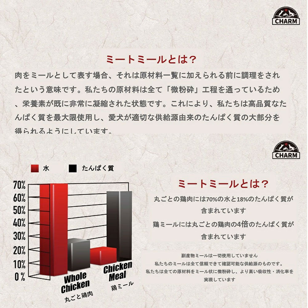 CHARM チャーム サーフ&ターフドッグ 10kg 全犬種用 成犬用 子犬用 高齢犬用 シニア犬用 ドッグフード ドライフード トランペッツ チャーム 全犬種用 成犬用 子犬用 高齢犬用 シニア犬用 CHARM チャーム サーフ&ターフドッグ 10kg 全犬種用 成犬用 子犬用 高齢犬用 シニア犬用 ドッグフード ドライフード トランペッツ チャーム 全犬種用 成犬用 子犬用 高齢犬用 シニア犬用