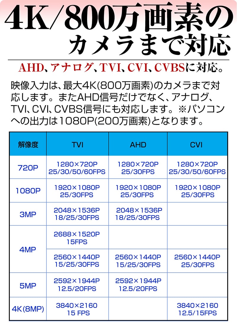 防犯カメラ AHD TVI CVI CVBS アナログ 変換 コンバーター コンバータ