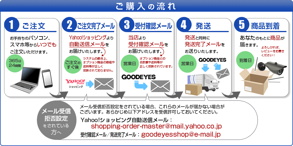 レビュー高評価の商品！ 防犯カメラ 8000GB 8TB 監視カメラ